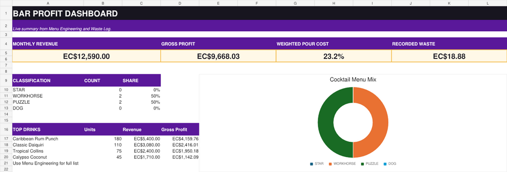 Iron Monkey Bar Profit System Professional Edition dashboard preview